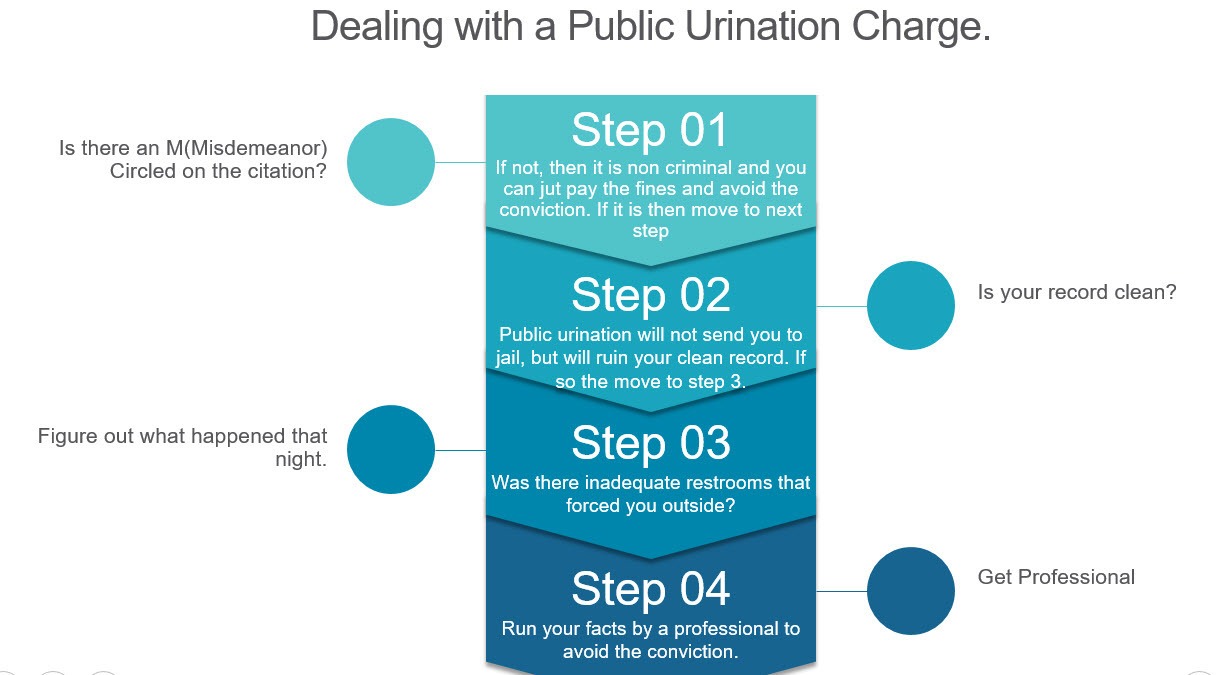 Does Public Urination Go on Your Record? | OC Criminal Defense Attorney
